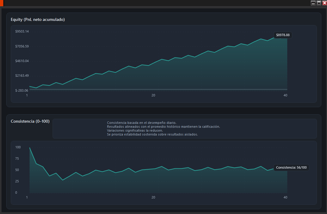 Gestor de Riesgo - Módulo de consistencia
